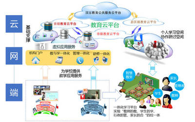 K12教育信息化ToB市场布局与未来发展趋势