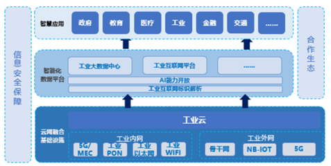 5G赋能工业大本营 引领智能制造新纪元