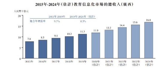 新股前瞻|冲击港股IPO，迈越科技大客户
